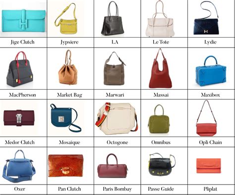 hermes bags chart|all types of hermes bags.